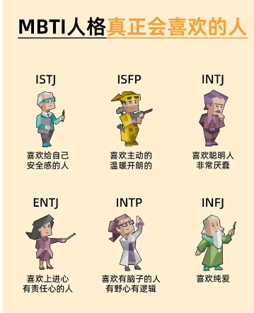 mbti