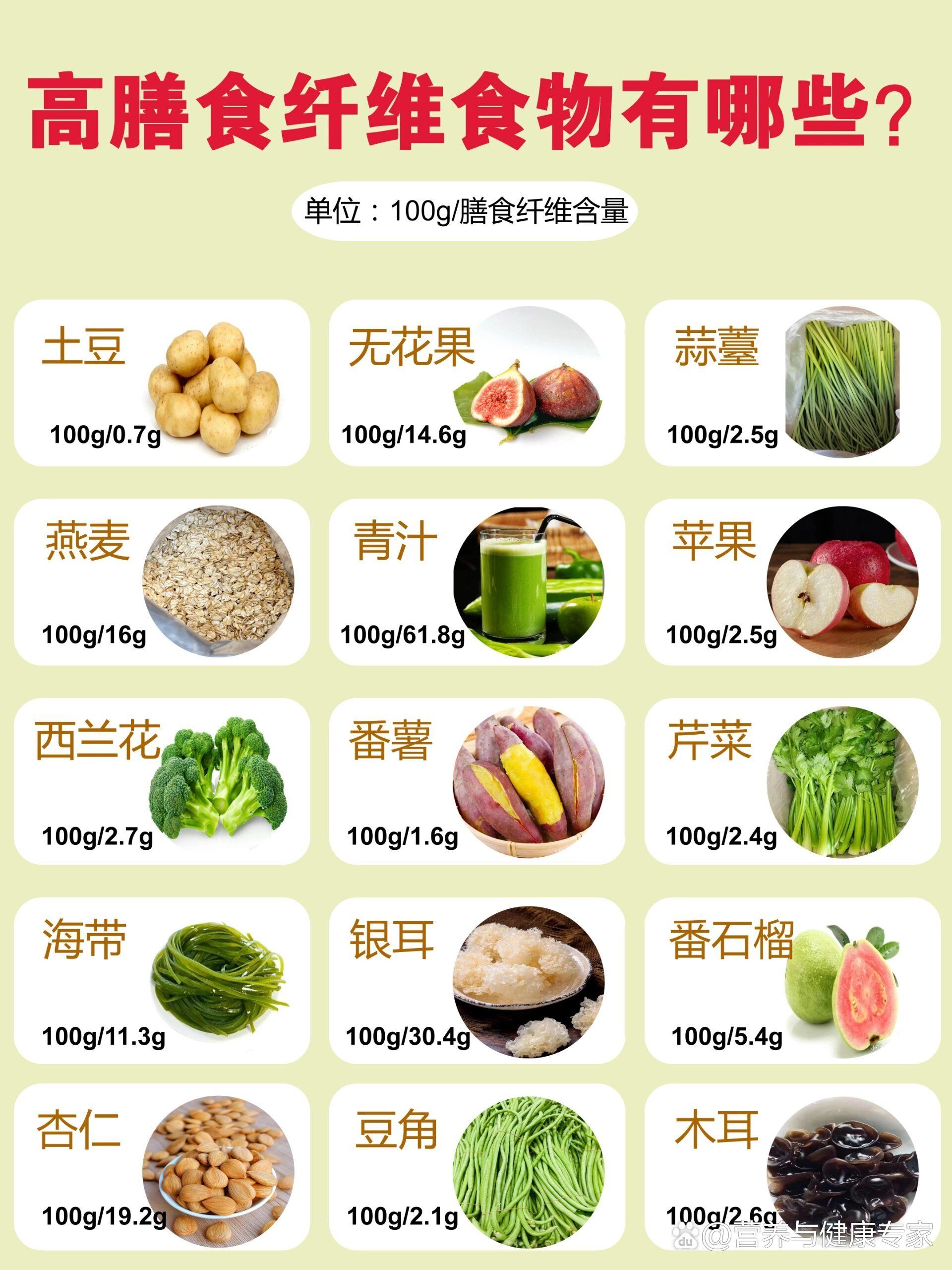 膳食纤维推荐